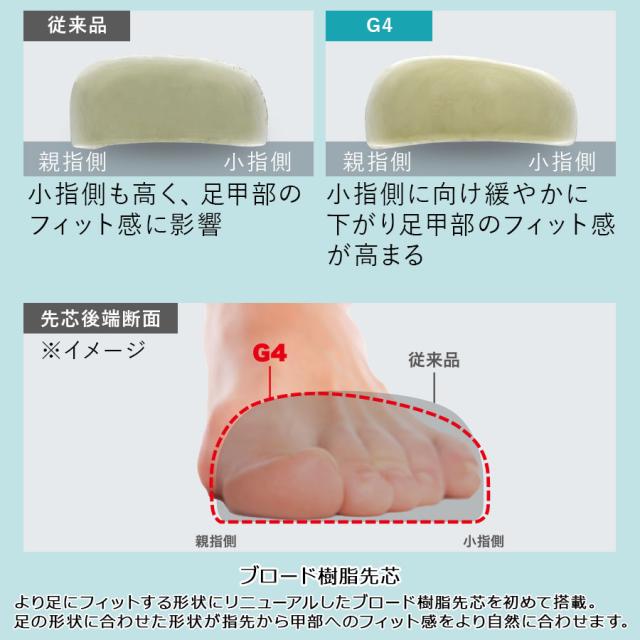 ミドリ安全 安全靴 G4695 静電 (バンドタイプ)  ホワイト  特大  31.0cm