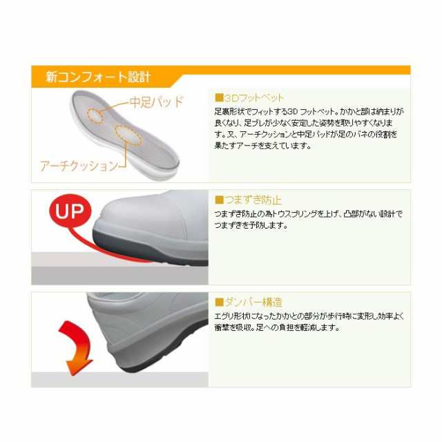 ミドリ安全 静電安全靴 GCR1200 フルCAP フード ホワイト 小 22.0〜23.0 - 2