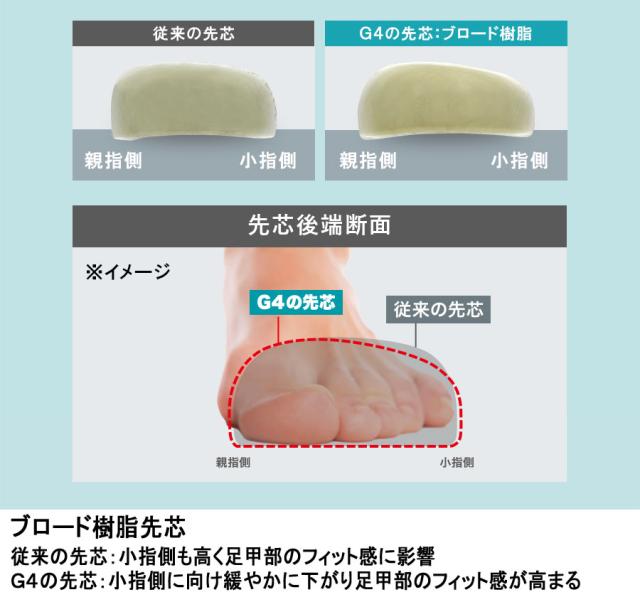 ミドリ安全 安全靴 G4599 静電 ホワイト/ブラック 22.0〜30.0