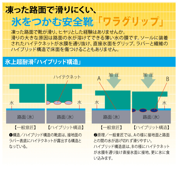 ミドリ安全 氷上用 耐滑安全靴 ワラグリップ SG210N ブラック 23.5〜28.0