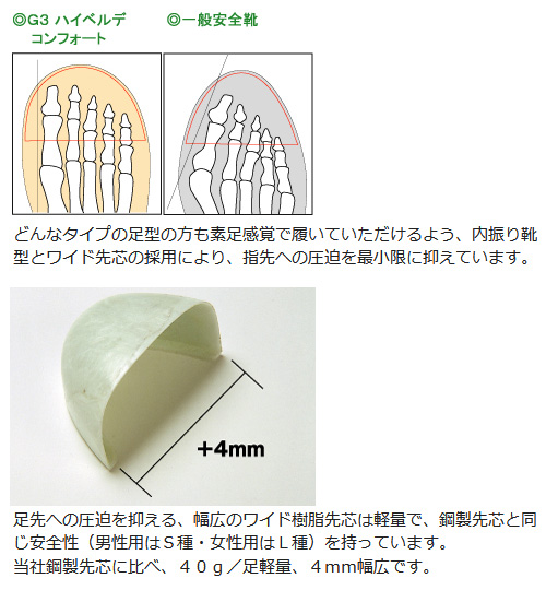ミドリ安全 エコマーク認定 静電安全靴 エコスペック ESG3210 eco ブラック 23.5〜28.0