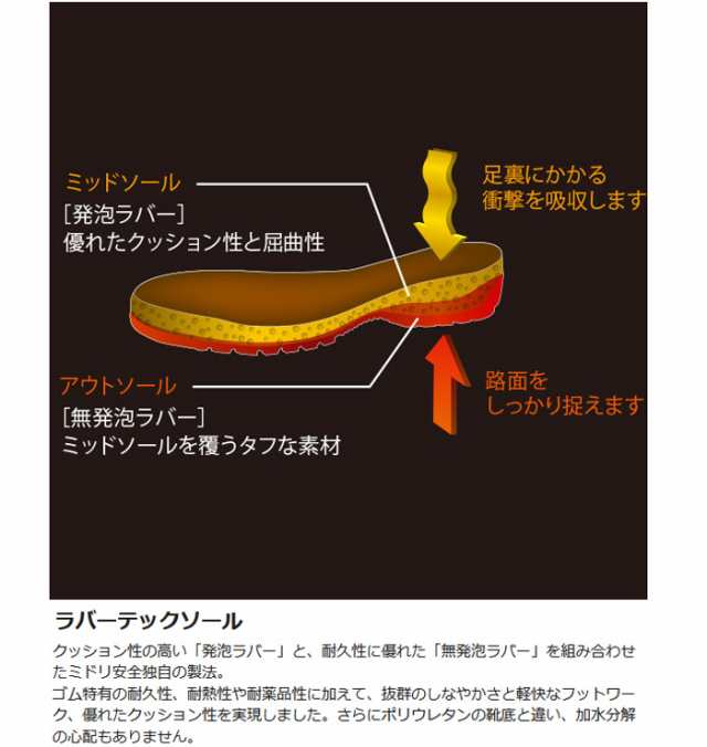 ミドリ安全 安全靴 RT940 甲プロ内装N 23.5〜28.0の通販はau PAY