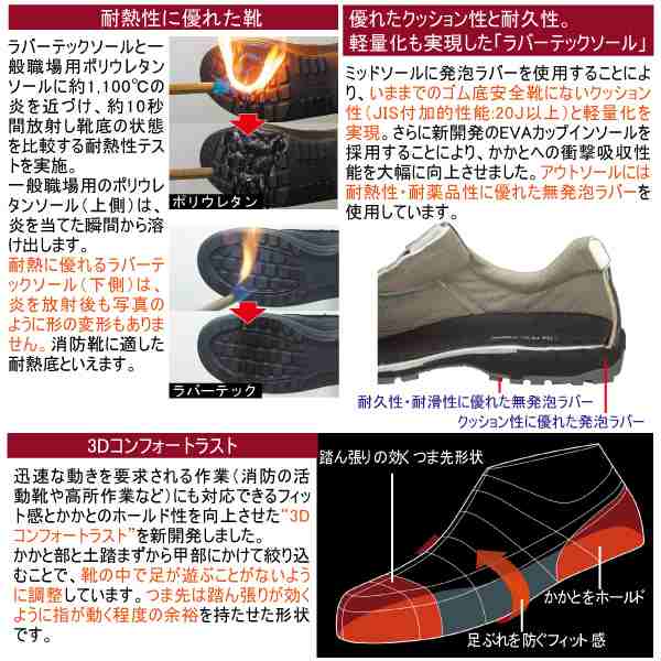 ミドリ安全 静電安全靴 JIS規格 長編上靴 ラバーテック RT730F オールハトメ 静電 メンズ ブラック 28.0(28cm) - 4