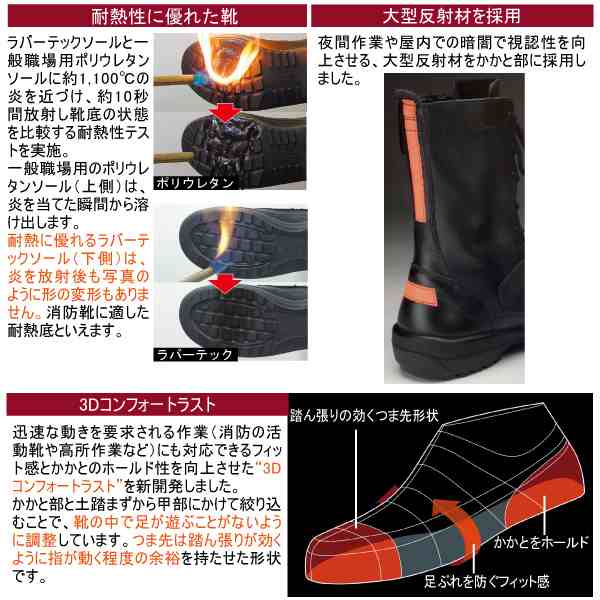 ミドリ安全 消防仕様 踏み抜き防止 静電安全靴 RT731F 消防P-4 静電