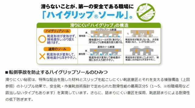 セール ミドリ安全 超耐滑作業靴 ハイグリップ H-100C ホワイト ブラック 21.0〜28.0ｃｍ