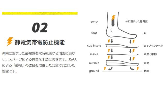 ミドリ安全 高反発作業靴 Quantum leap クワンタムリープ QL-15 静電 作業靴 4カラー 22.0〜30.0ｃｍ
