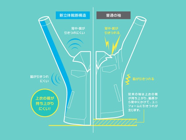 ミドリ安全 作業服 春夏 ベルデクセルフレックス プランテックス 長袖ブルゾン VES2360シリーズ 9カラー SS〜5Lの通販は
