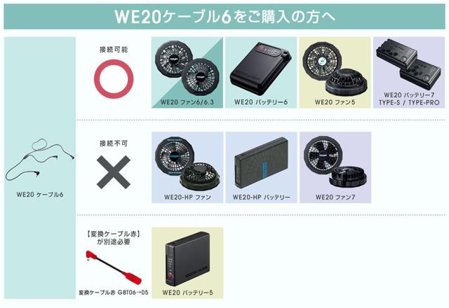 ミドリ安全 クールファン用 レギュラータイプ WE20 ケーブル6の通販は