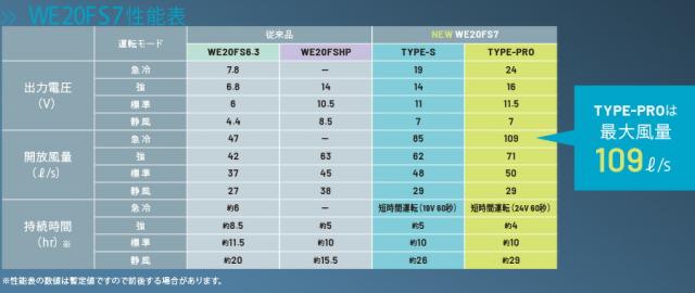 ミドリ安全 クールファンTYPE-S WE20FS7S 楽天市場】ミドリ安全 クールファン用 TYPE-S フルセット