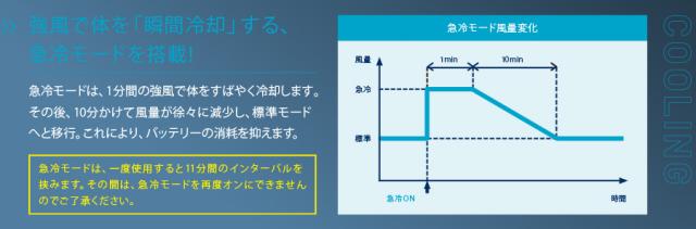 ミドリ安全 クールファン用 TYPE-S フルセット WE20FS7S TYPE-S