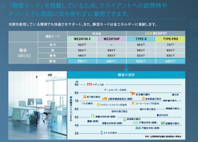 ミドリ　安全クールファンTYPE-S WE20FS7S クールファン用 WE20FS7シリーズ共通 ファン