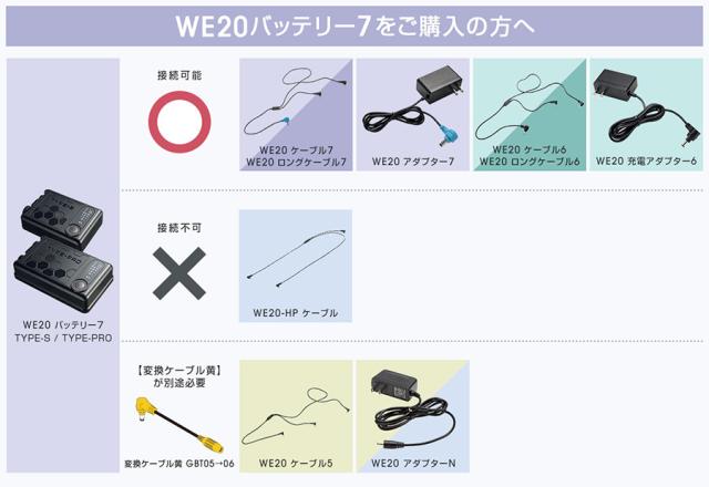 ミドリ安全 クールファン用 TYPE-S バッテリー WE20BAT7Sの通販はau