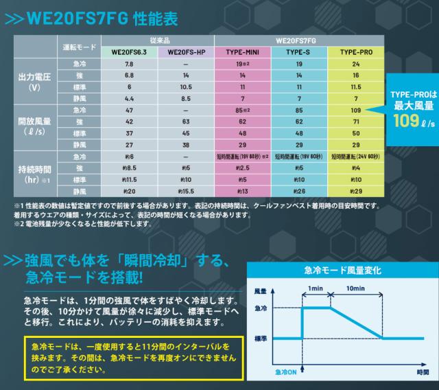 ミドリ安全 クールファン用 TYPE-S フルセット WE20FS7FG-Sの通販はau