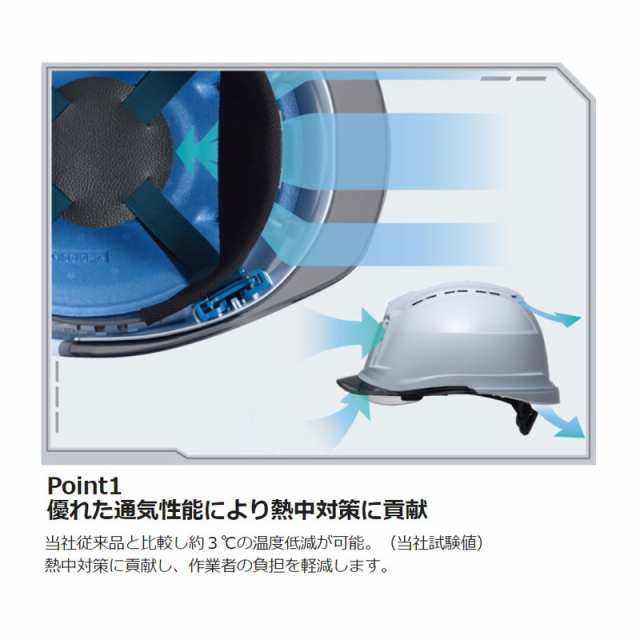 ミドリ安全 遮熱ヘルメット SCH-19PCLVS RA3 α 全2色 通気 国家検定合格品 作業用 工事用の通販はau PAY マーケット -  ミドリ安全.com