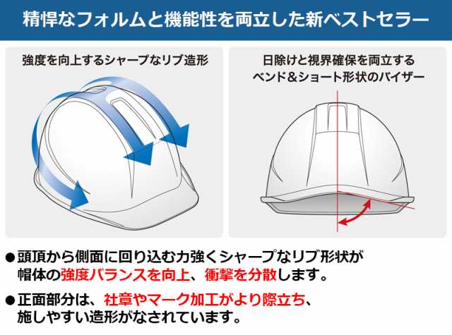 ミドリ安全 ヘルメット SC-11B RA α 全9色 αライナー付 防災 工事 作業 現場の通販はau PAY マーケット - ミドリ安全.com