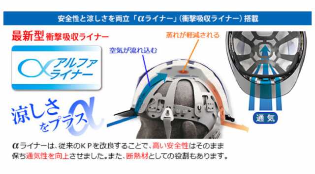 ミドリ安全 ヘルメット SC-11BV RA α アルファライナー付 通気性 防災 作業用の通販はau PAY マーケット - ミドリ安全.com