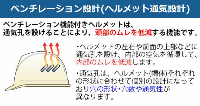 ミドリ安全 ヘルメット 軽作業帽 Scl 0a ベンチレーション設計 通気孔付 頭部保護の通販はau Pay マーケット ミドリ安全 Com