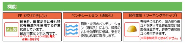 ミドリ安全 ヘルメット 軽作業帽 SCL-300VA 頭部保護 メンズ レディース 通気 蒸れない 通気孔付の通販はau PAY マーケット -  ミドリ安全.com