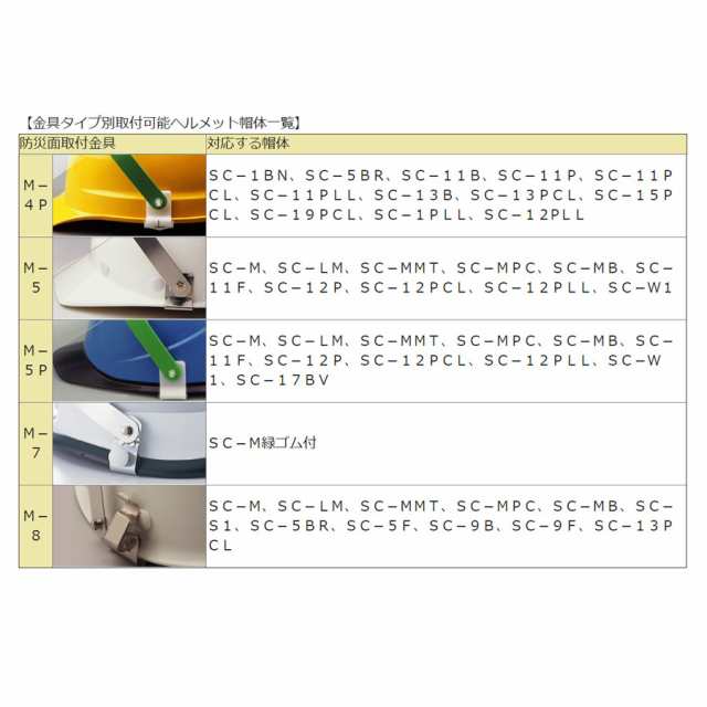 記念日 ミドリ安全 ヘルメット取付型防災面 MB-11HG 2° M-8金具付