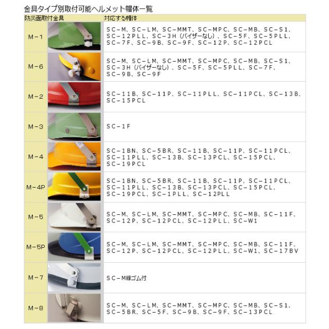 ミドリ安全 ヘルメット取付型防災面 MB-11HP PCN径5×21穴 M-5Pプラ止具付の通販は