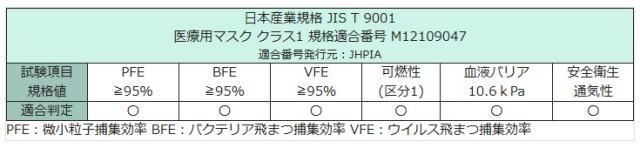 ミドリ安全 ミドリクリーンマスク C-301 プリーツタイプ ホワイト 50枚×40箱