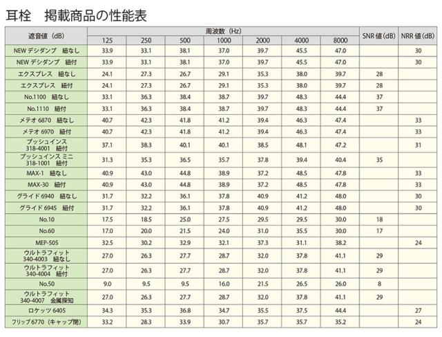 耳栓 メテオ 6970 紐付 フリーサイズ 100組／箱の通販は
