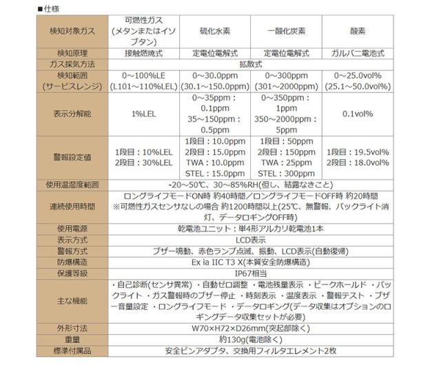 ユニット UNIT マルチ型ガス検知器 391-05A_1