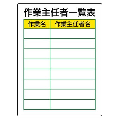 Unit ユニット 作業主任者職務板 808 30 作業主任者一覧表の通販はau Pay マーケット ミドリ安全 Com