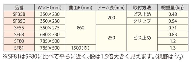 コミー Komy スーパーオーバル (室内専用) SF35C クリップ式_1