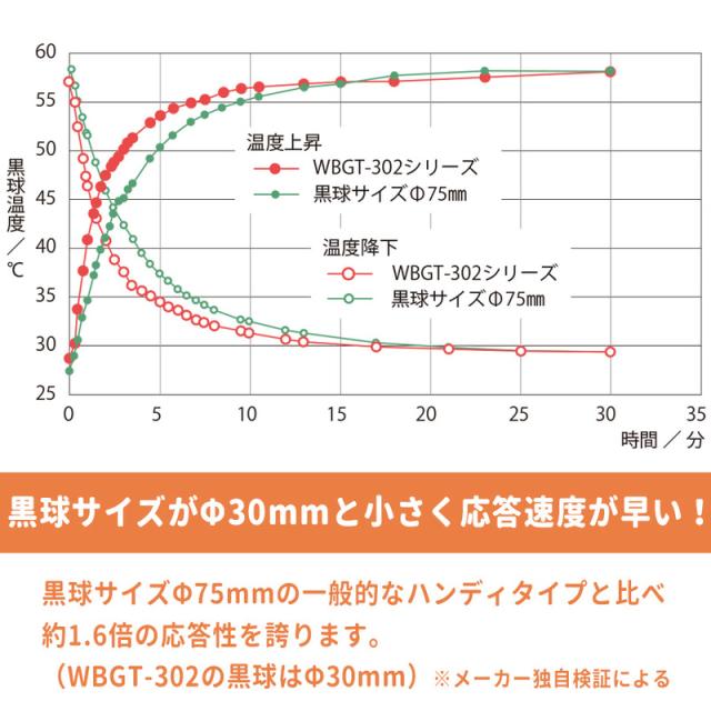 熱中対策 熱中症指標計 WBGT-302