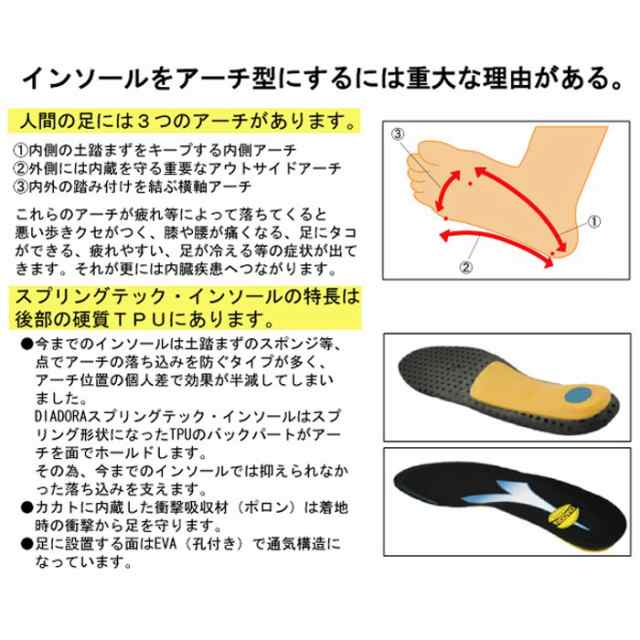 Diadora ディアドラ安全作業靴用 スプリングテックインソール Ss Ll 交換用 中敷き Diadorautility専用 スニーカーの通販はau Pay マーケット ミドリ安全 Com