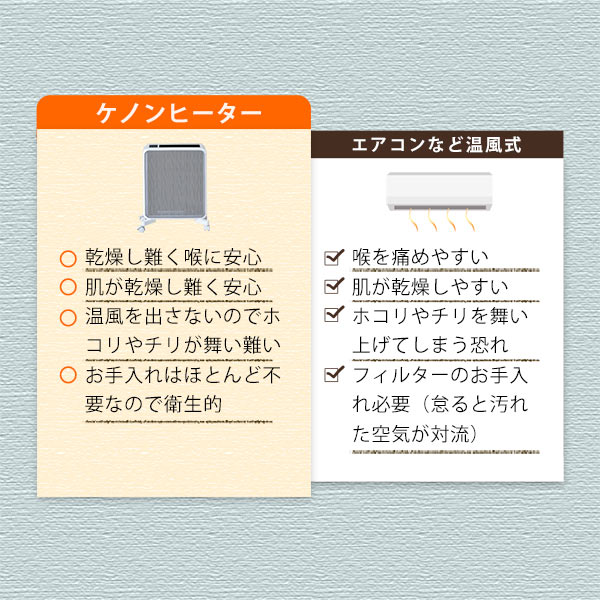 赤ちゃん、ペット、子供に安全。喉、美顔、結露も安心。美容機ケノンブランドが開発！《遠赤外線+輻射熱+自然対流のトリプル 暖房器具》日本製 6ヶ月保証 ケノンヒーター 暖房機 セラミックヒーター 遠赤外線ヒーター パネルヒーター 節電 省エネ  スグダン【アウトレット】