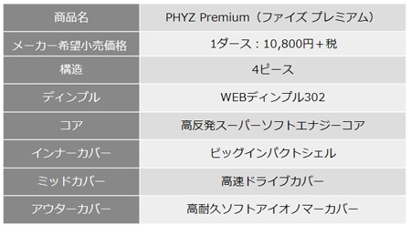 ブリヂストンゴルフ ファイズプレミアム ゴルフボール 1ダース（12球入