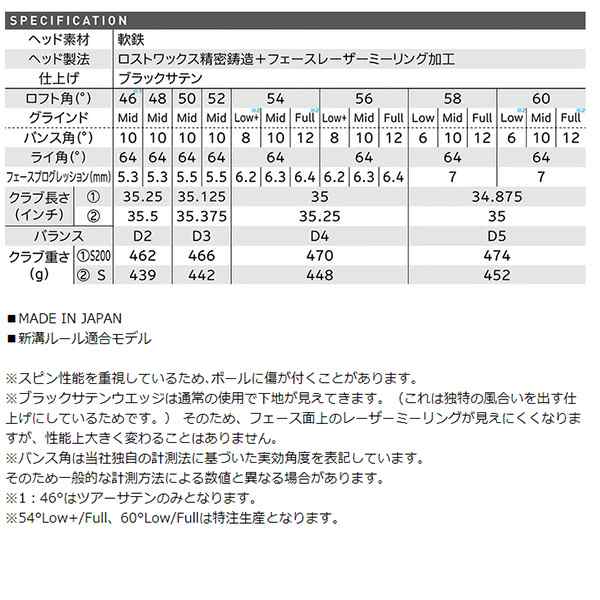 クリーブランド RTX 6 ZIPCORE ブラックサテン ウェッジ NS PRO 950GH neo（S）シャフト[日本仕様][cleveland]