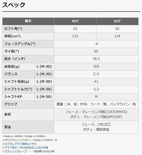 【レディース】プロギア LS ユーティリティ 2023年モデル SPEEDER NX FOR PRGRシャフト [PRGR LS]｜au PAY  マーケット