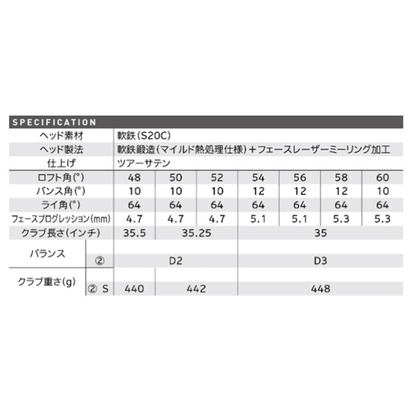 クリーブランド RTX DEEP FORGED 2 ウェッジ KBS TOUR LITE スチールシャフト[日本仕様 日本正規品][cleveland]