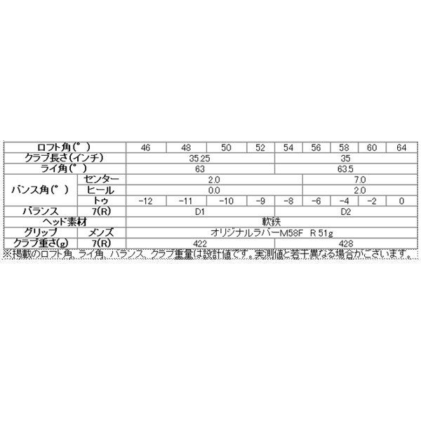 【カスタムオーダー】キャスコ ドルフィン ウェッジ N.S.PRO ZELOS 7 スチールシャフト