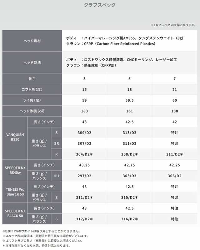 ブリヂストンゴルフ B2HT フェアウェイウッド VANQUISH BS50／SPEEDER NX BS40w カーボンシャフト 2023年モデル [BRIDGESTONE GOLF]