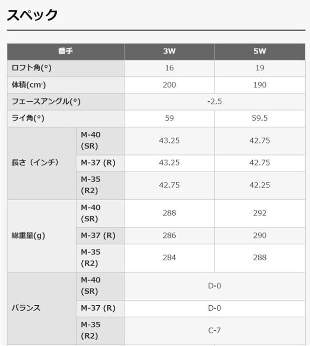 プロギア SUPER egg フェアウェイウッド 2024年モデル オリジナルカーボンシャフト[日本仕様][PRGR スーパー エッグ]_6