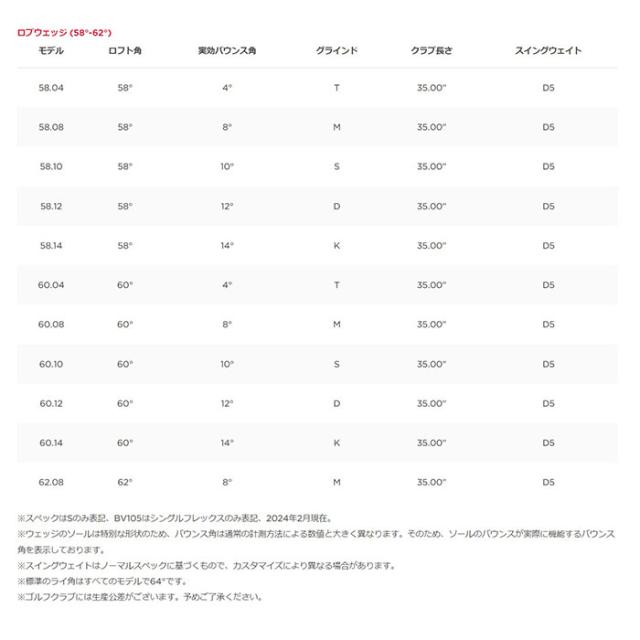 タイトリスト ボーケイデザイン SM10 ウェッジ ツアークローム DynamicGold／BV105／N.S.PRO 950GH neoシャフト 2024年モデル Titleist