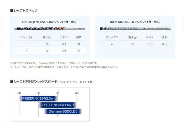 【レディース】ブリヂストンゴルフ B-LD ドライバー SPEEDER NX BS40LDw シャフト カーボンシャフト 2024年モデル BRIDGESTONE GOLF_7