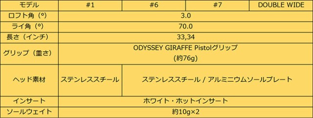 オデッセイ GIRAFFE-BEAM パター Stroke Lab SL90 シャフト 2024年モデル ODYSSEY [ジラフビーム][キリン][限定発売] 