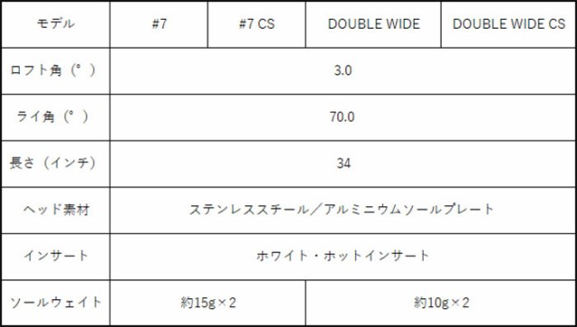 オデッセイ TRI-BEAM RED パター Stroke Lab シャフト 2024年モデル ODYSSEY [DOUBLE WIDE／DOUBLE WIDE CS／#7／ #7 CS][ODYSSEY TRI-BE