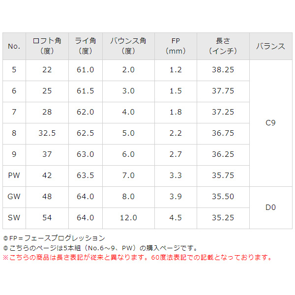 ミズノ JPX 925 HOT METAL アイアン 5本組(No.6〜9、PW) MFUSION I カーボンシャフト 2024年モデル[mizuno golf ジェイピーエックス ホットメタル][日本仕様 日本正規品]_4