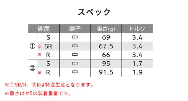 ダンロップ スリクソン ZXi4 アイアン5本セット（#6〜9、PW) N.S.PRO 950GH neo スチールシャフト［DUNLOP SRIXON アイアンセット］_12