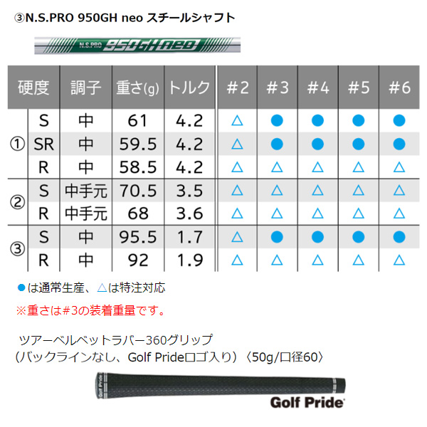 ダンロップ スリクソン ZXi ハイブリッド（ユーティリティ） N.S.PRO 950GH neo スチールシャフト［DUNLOP SRIXON］_5