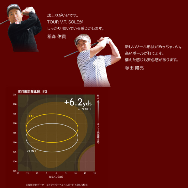 ダンロップ スリクソン ZXiU ユーティリティ N.S.PRO 950GH neo