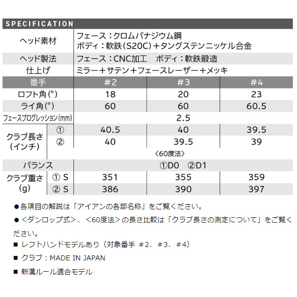 ダンロップ スリクソン ZXiU ユーティリティ N.S.PRO 950GH neo スチールシャフト［DUNLOP SRIXON］