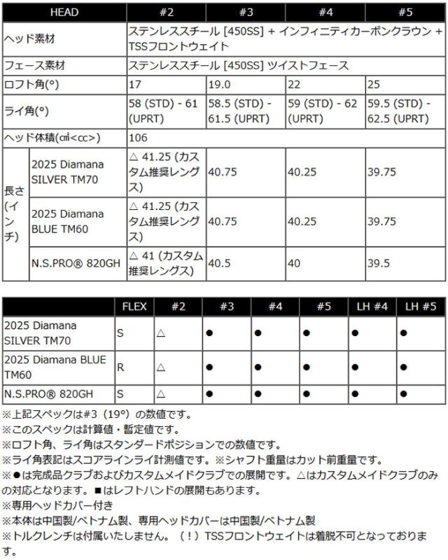 テーラーメイド  Qi35 レスキュー（ユーティリティ） N.S.PRO 820GH スチールシャフト 2025年モデル[日本仕様][キューアイ サーティファイブ]