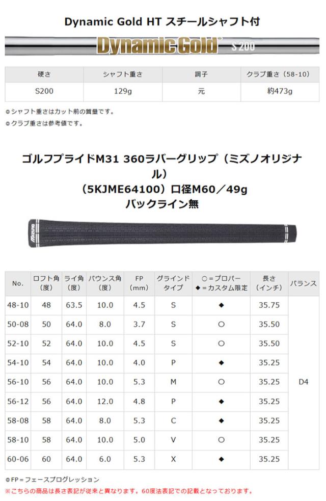 ミズノ Pro T-1 ウエッジ（ホワイトサテンブラッシュ仕上げ）Dynamic Gold HT スチールシャフト 2025年モデル[Mizuno プロ ティー1][日本仕様 日本正規品]_3